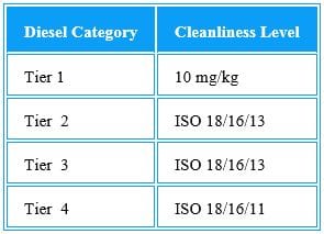 ISO Chart 3