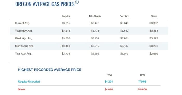 AAA OR Prices May 23 2018