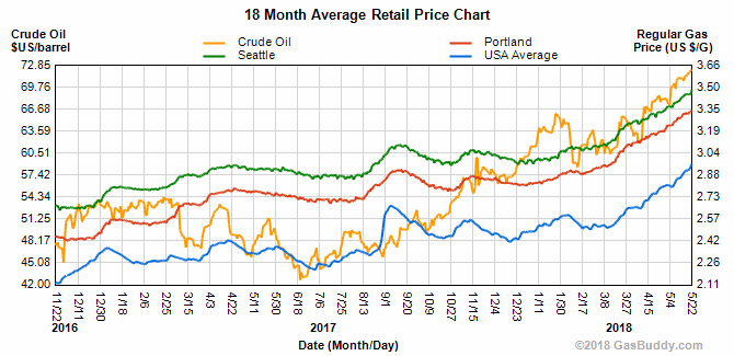 Gas Buddy May 23 Price Chart