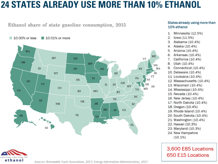 Graph of States that use more than 10% Ethanol