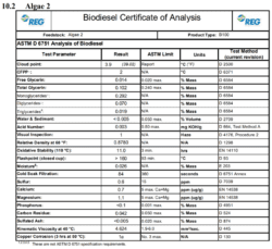 Bio-diesel Certificate of Analysis for Algae Oil 2