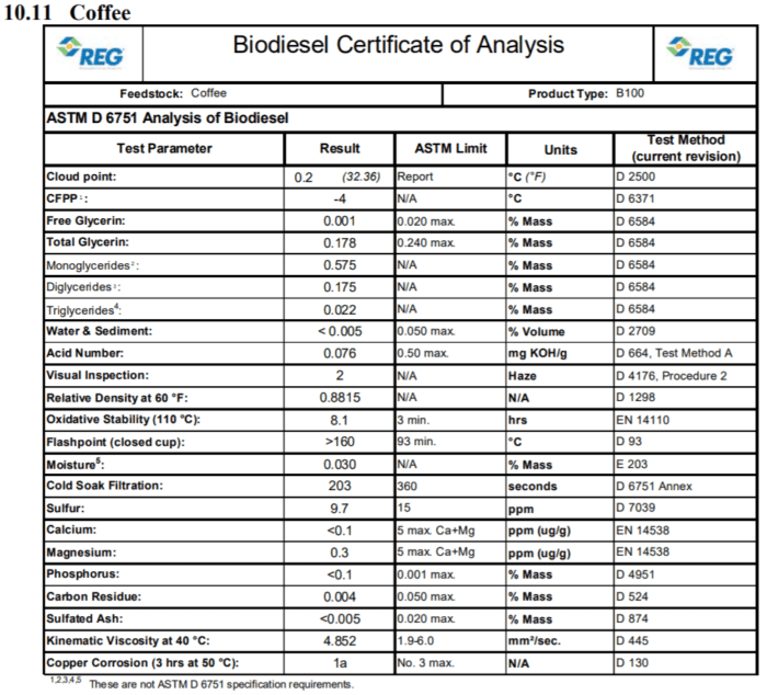 Biodiesel Certificate of Analysis for Coffee Oil Chart.