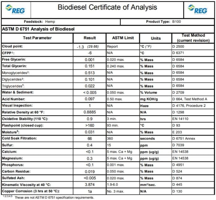 Hemp Oil Biodiesel Certificate of Analysis