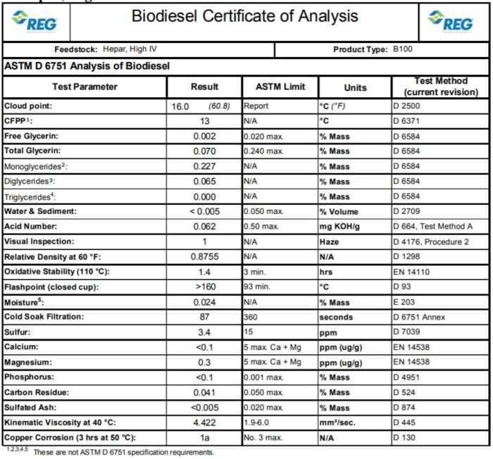 High IV Hepar Biodiesel Certificate of Analysis