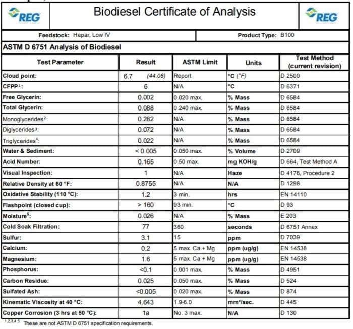 Low IV Hepar BioDiesel Certificate of Analysis