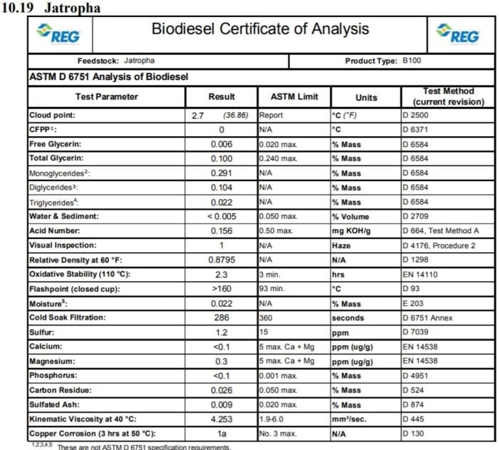 Jatropha biodiesel certificate of analysis