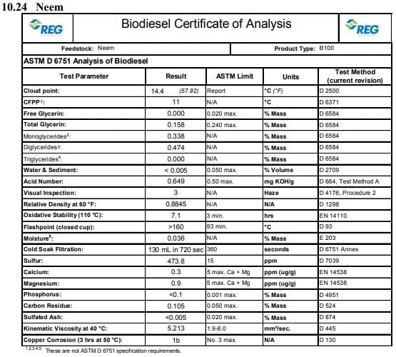NEEM Biodiesel Certificate of Analysis