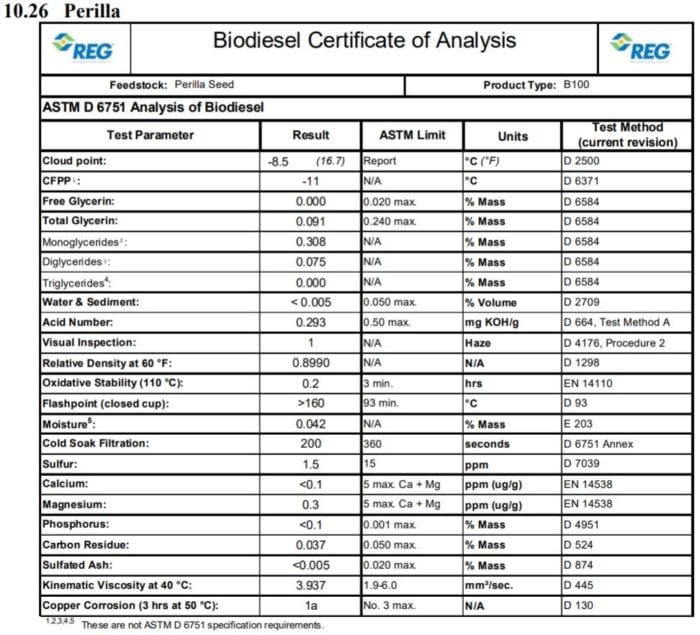 Perilla Oil Certificate of Analysis