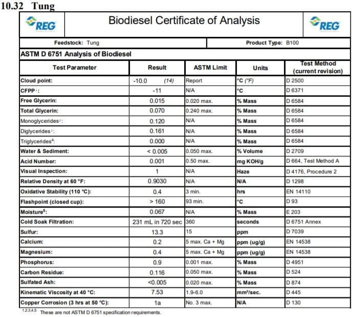 Tung Oil/Bio-diesel Certificate of Analysis